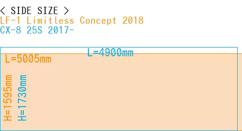 #LF-1 Limitless Concept 2018 + CX-8 25S 2017-